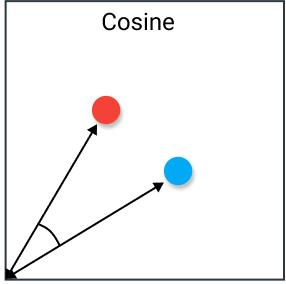 cosine